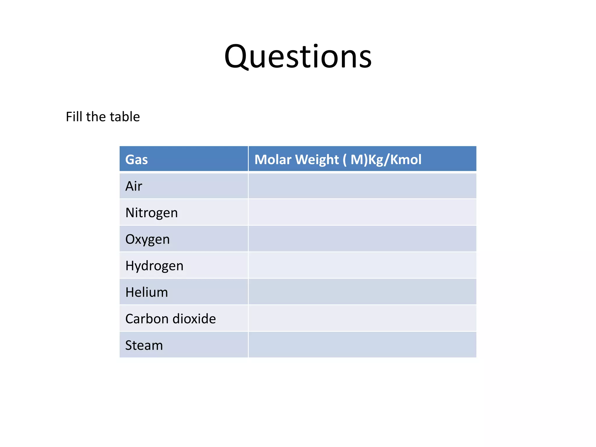 Questions
Gas Molar Weight ( M)Kg/Kmol
Air
Nitrogen
Oxygen
Hydrogen
Helium
Carbon dioxide
Steam
Fill the table
 