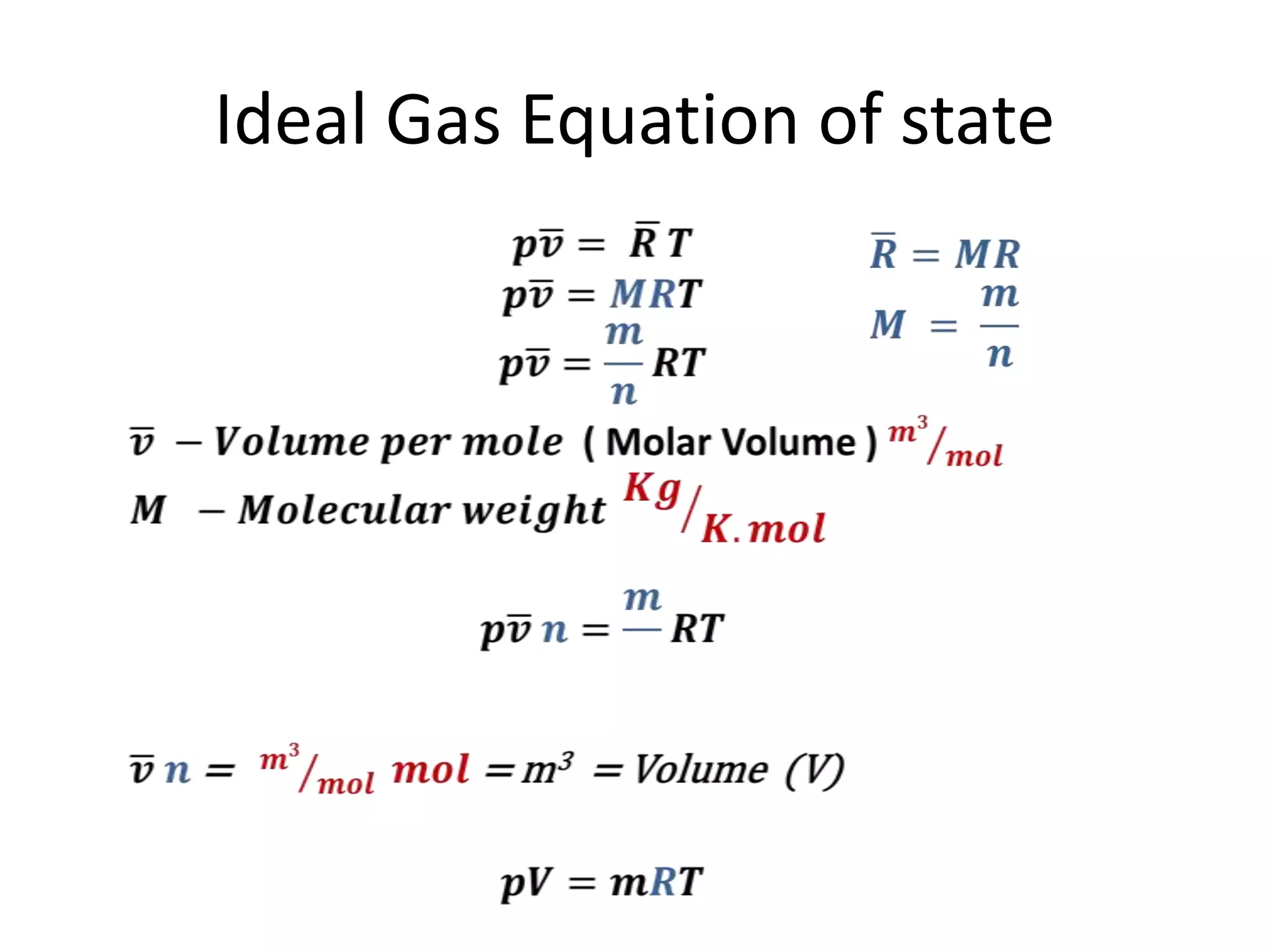 Ideal Gas Equation of state
 