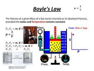 Boyle's Law
 