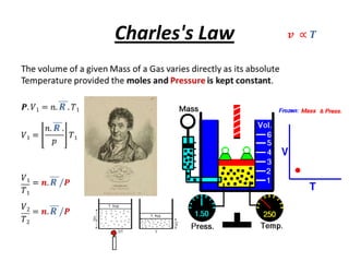Charles's Law
 