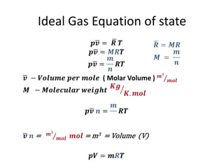 Ideal Gas Equation of state
 