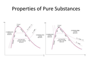 Properties of Pure Substances
 