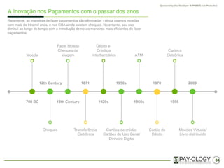04
A Inovação em Pagamentos com o passar dos anos
Raramente, as maneiras de fazer pagamentos são eliminadas - ainda usamos moedas
há mais de três mil anos, e nos EUA ainda existem cheques. No entanto, seu uso
diminui ao longo do tempo com a introdução de novas maneiras mais eficientes de fazer
pagamentos.
700 BC
Moeda
12th Century
Cheques
18th Century
Papel Moeda
Cheques de
Viagem
Transferência
Eletrônica
Débito e
Créditos
interbancários ATM
Carteira
Eletrônica
Cartões de crédito
Cartões de Uso Geral/
Dinheiro Digital
Cartão de
Débito
Moedas Virtuais/
Livro distribuído
1871
1920s
1950s
1960s
1970
1998
2009
 