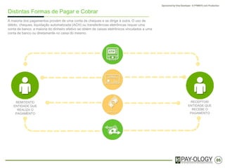 05
Diferentes Formas de Pagar e Receber
REMETENTE/
ENTIDADE QUE
ENVIE O
PAGAMENTO
RECEPTOR/
ENTIDADE QUE
RECEBE O
PAGAMENTO
A maioria dos pagamentos são realizados entre uma conta corrente bancária para uma outra
determinada conta. O uso de cartão débito, cheques, liquidação automatizada (ACH) ou
transferências eletrônicas requer uma conta de banco; a maioria do dinheiro efetivo se obtém
através do saque em caixas eletrônicos vinculados a uma conta corrente bancária ou
diretamente na “boca do caixa”.
 