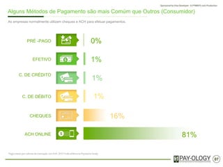 07
Alguns Métodos de Pagamento são mais utilizados que Outros (Consumidor)
PRÉ -PAGO
CARTAO DE
CRÉDITO
CARTAO DE
DÉBITO
CHEQUES
0%
1%
1%
1%
81%
Pagostotaisporvolumedetransações,nosEUA,2013 FederalReservePaymentsStudy
16%
As empresas normalmente utilizam cheques e transferencia entre contas para efetuar pagamentos.
DINHEIRO
TRANSFERENCIA
ENTRE CONTAS
(TED/DOC)
 