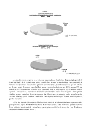 Gráfico 2
                                         ENSINO FUNDAMENTAL
                           Distribuição dos Estabelecimentos por Localização
                                             BRASIL - 1994




                                                                               Fonte: MEC/SEDIAE/
                                                                               SEEC.




                                        ENSINO FUNDAMENTAL
                               Distribuição de Matrícula por Localização
                                             BRASIL - 1994




                                                                                Fonte: MEC/SEDIAE/SEEC.



      A situação mostra-se grave ao se observar a evolução da distribuição da população por nível
de escolaridade. Se é verdade que houve considerável avanço na escolaridade correspondente à
primeira fase do ensino fundamental (primeira a quarta séries), é também verdade que em relação
aos demais níveis de ensino a escolaridade ainda é muito insuficiente: em 1990, apenas 19% da
população do País possuía o primeiro grau completo; 13%, o nível médio; e 8% possuía o nível
superior. Considerando a importância do ensino fundamental e médio para assegurar a formação de
cidadãos aptos a participar democraticamente da vida social, esta situação indica a urgência das
tarefas e o esforço que o estado e a sociedade civil deverão assumir para superar a médio prazo o
quadro existente.

      Além das imensas diferenças regionais no que concerne ao número médio de anos de estudo,
que apontam a região Nordeste bem abaixo da média nacional, cabe destacar a grande oscilação
deste indicador em relação à variável cor, mas relativo equilíbrio do ponto de vista de gênero,
como mostram os dados da tabela 1.




                                                  18
 