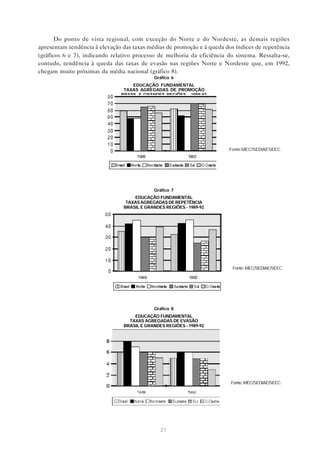Do ponto de vista regional, com exceção do Norte e do Nordeste, as demais regiões
apresentam tendência à elevação das taxas médias de promoção e à queda dos índices de repetência
(gráficos 6 e 7), indicando relativo processo de melhoria da eficiência do sistema. Ressalta-se,
contudo, tendência à queda das taxas de evasão nas regiões Norte e Nordeste que, em 1992,
chegam muito próximas da média nacional (gráfico 8).
                                            Gráfico 6
                                   EDUCAÇÃO FUNDAMENTAL
                                TAXAS AGREGADAS DE PROMOÇÃO
                               BRASIL E GRANDES REGIÕES - 1989-92




                                                                        Fonte:MEC/SEDIAESEEC.




                                            Gráfico 7
                                    EDUCAÇÃO FUNDAMENTAL
                                 TAXAS AGREGADAS DE REPETÊNCIA
                                BRASIL E GRANDES REGIÕES - 1989-92




                                                                          Fonte: MEC/SEDIAE/SEEC.




                                            Gráfico 8
                                    EDUCAÇÃO FUNDAMENTAL
                                  TAXAS AGREGADAS DE EVASÃO
                                BRASIL E GRANDES REGIÕES - 1989-92




                                                                         Fonte: MEC/SEDIAE/SEEC.




                                               21
 