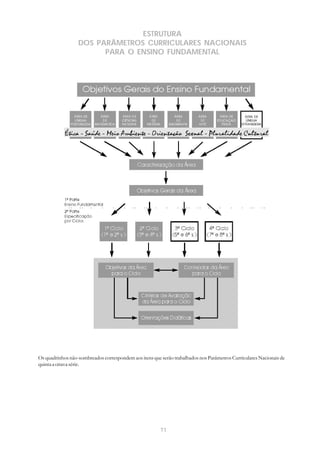 ESTRUTURA
                  DOS PARÂMETROS CURRICULARES NACIONAIS
                        PARA O ENSINO FUNDAMENTAL




Os quadrinhos não-sombreados correspondem aos itens que serão trabalhados nos Parâmetros Curriculares Nacionais de
quinta a oitava série.




                                                        71
 