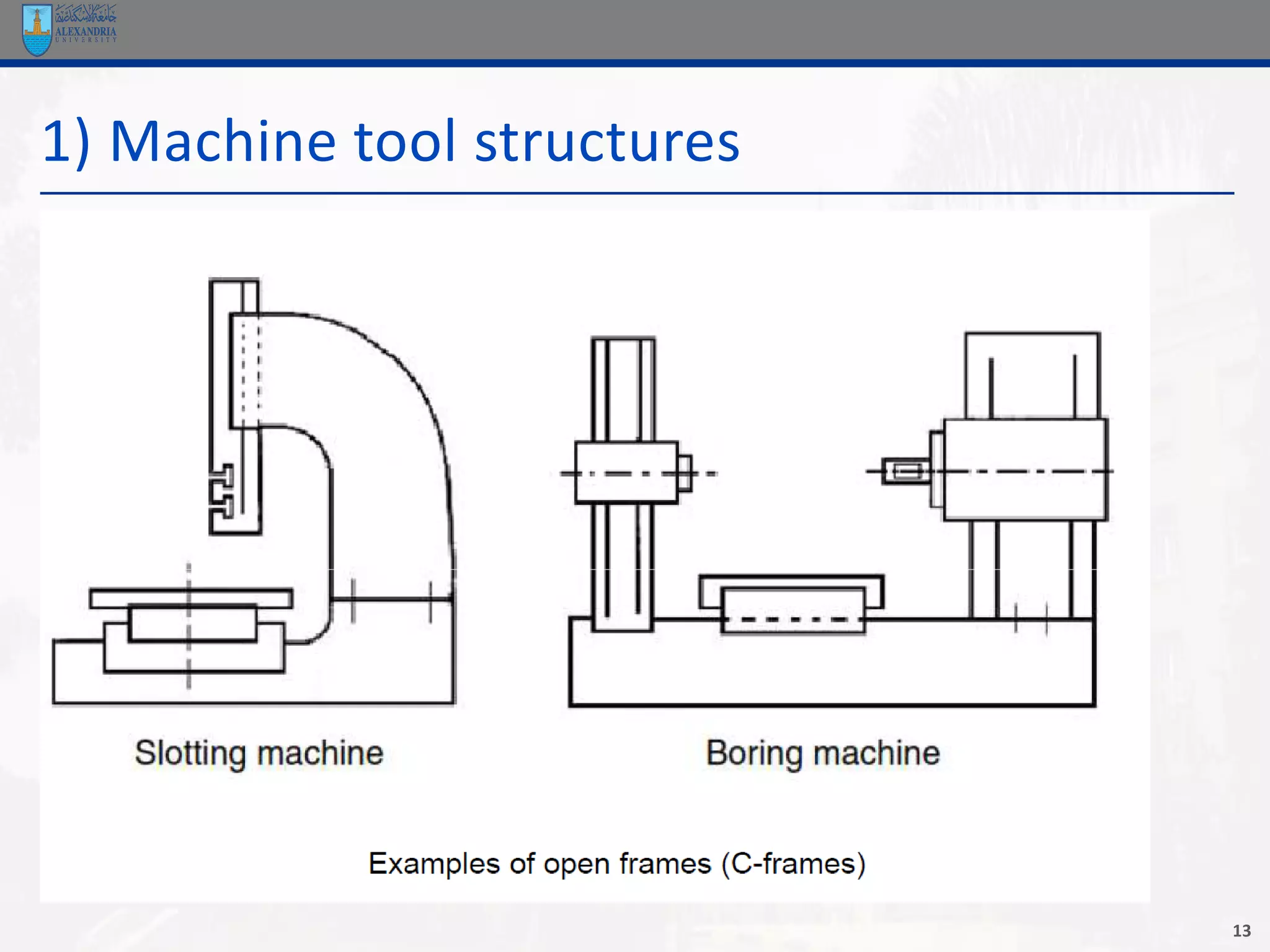 01-PED121-Lecture 2- Basic Elements and Mechanisims of Machine tools.pdf