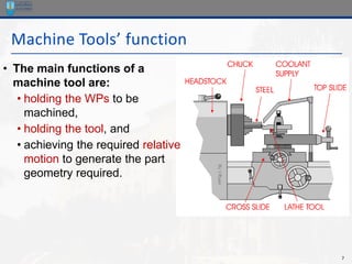 01-PED121-Lecture 2- Basic Elements and Mechanisims of Machine tools.pdf