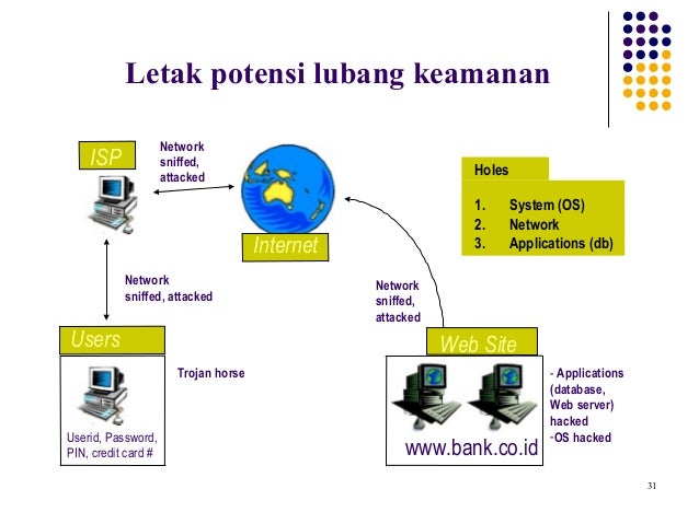 01 pengantar keamanan komputer