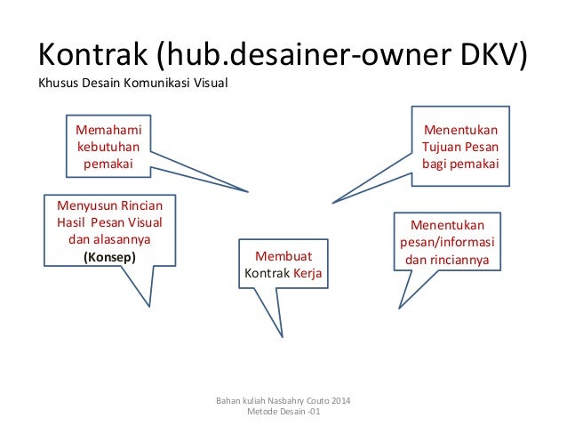 Pengantar Metodologi Desain 2014 oleh Drs. Nasbahry Couto 