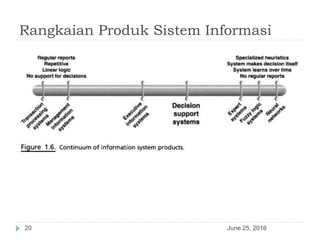 Rangkaian Produk Sistem Informasi
June 25, 201620
 