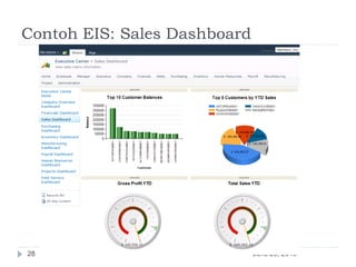 Contoh EIS: Sales Dashboard
June 25, 201628
 