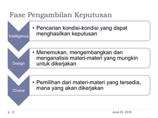 Fase Pengambilan Keputusan
June 25, 20168
Intelligence
• Pencarian kondisi-kondisi yang dapat
menghasilkan keputusan
Design
• Menemukan, mengembangkan dan
menganalisis materi-materi yang mungkin
untuk dikerjakan
Choice
• Pemilihan dari materi-materi yang tersedia,
mana yang akan dikerjakan
 
