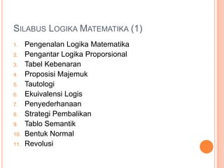 SILABUS LOGIKA MATEMATIKA (1)
1.    Pengenalan Logika Matematika
2.    Pengantar Logika Proporsional
3.    Tabel Kebenaran
4.    Proposisi Majemuk
5.    Tautologi
6.    Ekuivalensi Logis
7.    Penyederhanaan
8.    Strategi Pembalikan
9.    Tablo Semantik
10.   Bentuk Normal
11.   Revolusi
 