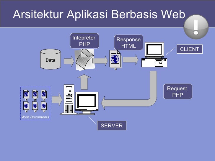 arsitektur aplikasi berbasis web