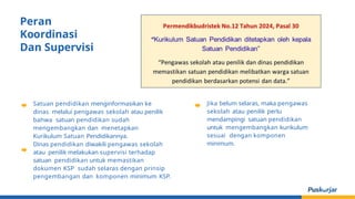 Satuan pendidikan menginformasikan ke
dinas melalui pengawas sekolah atau penilik
bahwa satuan pendidikan sudah
mengembangkan dan menetapkan
Kurikulum Satuan Pendidikannya.
Dinas pendidikan diwakili pengawas sekolah
atau penilik melakukan supervisi terhadap
satuan pendidikan untuk memastikan
dokumen KSP sudah selaras dengan prinsip
pengembangan dan komponen minimum KSP.
Peran
Koordinasi
Dan Supervisi
Jika belum selaras, maka pengawas
sekolah atau penilik perlu
mendampingi satuan pendidikan
untuk mengembangkan kurikulum
sesuai dengan komponen
minimum.
 