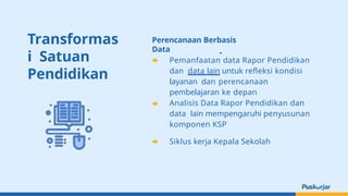Transformas
i Satuan
Pendidikan
Perencanaan Berbasis
Data
Pemanfaatan data Rapor Pendidikan
dan data lain untuk refleksi kondisi
layanan dan perencanaan
pembelajaran ke depan
Analisis Data Rapor Pendidikan dan
data lain mempengaruhi penyusunan
komponen KSP
Siklus kerja Kepala Sekolah
 