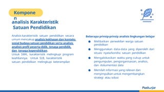 Kompone
n
analisis Karakteristik
Satuan Pendidikan
Analisis karakteristik satuan pendidikan secara
umum mencakup analisis kekhasan dan konteks
sosial budaya satuan pendidikan serta analisis
analisis profil peserta didik, tenaga pendidik,
dan tenaga kependidikan.
Untuk SMK, karakteristik melingkupi program
keahliannya. Untuk SLB, karakteristik
satuan pendidikan melingkupi keterampilan
Beberapa prinsip-prinsip analisis lingkungan belajar
● Melibatkan perwakilan warga satuan
pendidikan
● Menggunakan data-data yang diperoleh dari
situasi nyata/kondisi satuan pendidikan
● Mengalokasikan waktu yang cukup untuk
pengumpulan, pengorganisasian, analisis,
dan dokumentasi data
● Memilah informasi yang relevan dan
menyimpulkan untuk mengembangkan
strategi atau solusi
 