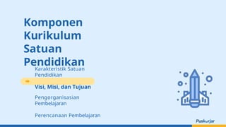 Komponen
Kurikulum
Satuan
Pendidikan
Karakteristik Satuan
Pendidikan
Visi, Misi, dan Tujuan
Pengorganisasian
Pembelajaran
Perencanaan Pembelajaran
 