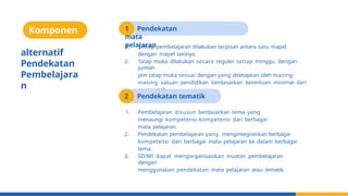 alternatif
Pendekatan
Pembelajara
n
Komponen 1 Pendekatan
mata
pelajaran
1. Setiap pembelajaran dilakukan terpisah antara satu mapel
dengan mapel lainnya.
2. Tatap muka dilakukan secara reguler setiap minggu, dengan
jumlah
jam tatap muka sesuai dengan yang ditetapkan oleh masing-
masing satuan pendidikan berdasarkan ketentuan minimal dari
pemerintah.
2 Pendekatan tematik
1. Pembelajaran disusun berdasarkan tema yang
menaungi kompetensi-kompetensi dari berbagai
mata pelajaran.
2. Pendekatan pembelajaran yang mengintegrasikan berbagai
kompetensi dari berbagai mata pelajaran ke dalam berbagai
tema.
3. SD/MI dapat mengorganisasikan muatan pembelajaran
dengan
menggunakan pendekatan mata pelajaran atau tematik.
 