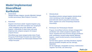 1. Intrakurikuler
Sebagai kemasan integrasi, menyatu (Blended); Sebagai
konteks (pemerkaya); Mata Pelajaran Tersendiri
2. Kokurikuler
Kegiatan kokurikuler adalah kegiatan-kegiatan yang
dimaksudkan untuk lebih mendalami dan menghayati
materi pengajaran yang telah dipelajari pada
kegiatan intrakurikuler di dalam kelas, baik yang
tergolong mata pelajaran program inti maupun
program khusus.
Diversifikasi juga masuk sebagai konteks dalam Projek
Penguatan Profil Pelajar Pancasila atau dalam Projek
Program Pemberdayaan dan Keterampilan Berbasis Profil
Pelajar Pancasila
3. Ekstrakurikuler
Diversifikasi kurikulum sebagai kegiatan ekstrakurikuler
untuk mendukung muatan keunggulan sekolah,
potensi/kondisi daerah yang belum terakomodasi
dalam kegiatan lain untuk memperkaya khasanah
diversifikasi.
4. Pembiasaan dan Pembudayaan Sekolah
Program diversifikasi kurikulum dengan menggunakan
pendekatan rutin melalui pengaturan kegiatan siswa
secara terjadwal dan terus-menerus dengan penekanan
pada pembiasaan menjadi budaya sekolah. Beberapa
kegiatan, seperti berdoa bersama, sholat berjamaah,
peringatan
hari-hari besar, upacara, cara hidup demokrasi, kegiatan
ekonomi produktif, kompetisi seni dan olahraga,
kebersihan
diri dan lingkungan, mengerjakan pra-karya, melaksanakan
kegiatan ’hari krida’, dan seterusnya
Model Implementasi
Diversifikasi
Kurikulum
 