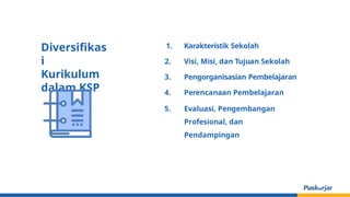 Diversifikas
i
Kurikulum
dalam KSP
1. Karakteristik Sekolah
2. Visi, Misi, dan Tujuan Sekolah
3. Pengorganisasian Pembelajaran
4. Perencanaan Pembelajaran
5. Evaluasi, Pengembangan
Profesional, dan
Pendampingan
 