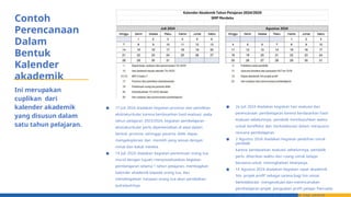 Contoh
Perencanaan
Dalam
Bentuk
Kalender
akademik
● 17 Juli 2024 diadakan kegiatan promosi dan pemilihan
ekstrakurikuler karena berdasarkan hasil evaluasi pada
tahun pelajaran 2023/2024, kegiatan pembelajaran
ekstrakurikuler perlu diperkenalkan di awal dalam
bentuk promosi sehingga peserta didik dapat
mengeksplorasi dan memilih yang sesuai dengan
minat dan bakat mereka.
● 19 Juli 2024 diadakan kegiatan pertemuan orang tua
murid dengan tujuan menyosialisasikan kegiatan
pembelajaran selama 1 tahun pelajaran, membagikan
kalender akademik kepada orang tua, dan
mendengarkan harapan orang tua akan pendidikan
putra/putrinya.
Ini merupakan
cuplikan dari
kalender akademik
yang disusun dalam
satu tahun pelajaran.
● 2a Juli 2024 diadakan kegiatan hari evaluasi dan
perencanaan pembelajaran karena berdasarkan hasil
evaluasi sebelumnya, pendidik membutuhkan waktu
untuk berefleksi dan berkolaborasi dalam menyusun
rencana pembelajaran.
● 2 Agustus 2024 diadakan kegiatan pelatihan untuk
pendidik
karena berdasarkan evaluasi sebelumnya, pendidik
perlu diberikan waktu dan ruang untuk belajar
bersama untuk meningkatkan kinerjanya.
● 14 Agustus 2024 diadakan kegiatan rapat akademik
‘tim projek profil’ sebagai sarana bagi tim untuk
berkolaborasi: mengevaluasi dan merencanakan
pembelajaran projek penguatan profil pelajar Pancasila
agar semakin efektif dan bermanfaat bagi peserta
 