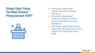 Siapa Saja Yang
Terlibat Dalam
Penyusunan KSP?
Pemangku kepentingan
internal (pemimpin sekolah
dan guru)
Pemangku kepentingan
eksternal (orang tua, komite
satuan pendidikan dan dinas
Pendidikan)
Pemangku kepentingan lainnya
(organisasi, berbagai sentra, serta
industri dan dunia kerja untuk
SMK).
 