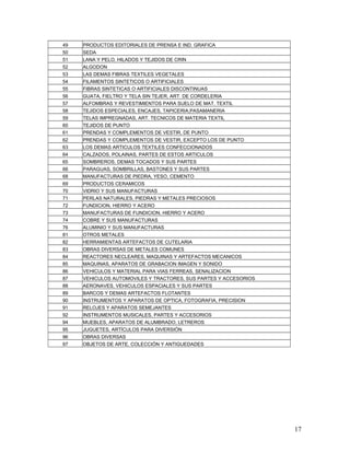 49 PRODUCTOS EDITORIALES DE PRENSA E IND. GRAFICA
50 SEDA
51 LANA Y PELO, HILADOS Y TEJIDOS DE CRIN
52 ALGODON
53 LAS DEMAS FIBRAS TEXTILES VEGETALES
54 FILAMENTOS SINTETICOS O ARTIFICIALES
55 FIBRAS SINTETICAS O ARTIFICIALES DISCONTINUAS
56 GUATA, FIELTRO Y TELA SIN TEJER, ART. DE CORDELERIA
57 ALFOMBRAS Y REVESTIMIENTOS PARA SUELO DE MAT. TEXTIL
58 TEJIDOS ESPECIALES, ENCAJES, TAPICERIA,PASAMANERIA
59 TELAS IMPREGNADAS, ART. TECNICOS DE MATERIA TEXTIL
60 TEJIDOS DE PUNTO
61 PRENDAS Y COMPLEMENTOS DE VESTIR, DE PUNTO
62 PRENDAS Y COMPLEMENTOS DE VESTIR, EXCEPTO LOS DE PUNTO
63 LOS DEMAS ARTICULOS TEXTILES CONFECCIONADOS
64 CALZADOS, POLAINAS, PARTES DE ESTOS ARTICULOS
65 SOMBREROS, DEMAS TOCADOS Y SUS PARTES
66 PARAGUAS, SOMBRILLAS, BASTONES Y SUS PARTES
68 MANUFACTURAS DE PIEDRA, YESO, CEMENTO
69 PRODUCTOS CERAMICOS
70 VIDRIO Y SUS MANUFACTURAS
71 PERLAS NATURALES, PIEDRAS Y METALES PRECIOSOS
72 FUNDICION, HIERRO Y ACERO
73 MANUFACTURAS DE FUNDICION, HIERRO Y ACERO
74 COBRE Y SUS MANUFACTURAS
76 ALUMINIO Y SUS MANUFACTURAS
81 OTROS METALES
82 HERRAMIENTAS ARTEFACTOS DE CUTELARIA
83 OBRAS DIVERSAS DE METALES COMUNES
84 REACTORES NECLEARES, MAQUINAS Y ARTEFACTOS MECANICOS
85 MAQUINAS, APARATOS DE GRABACION IMAGEN Y SONIDO
86 VEHICULOS Y MATERIAL PARA VIAS FERREAS, SENALIZACION
87 VEHICULOS AUTOMOVILES Y TRACTORES, SUS PARTES Y ACCESORIOS
88 AERONAVES, VEHICULOS ESPACIALES Y SUS PARTES
89 BARCOS Y DEMAS ARTEFACTOS FLOTANTES
90 INSTRUMENTOS Y APARATOS DE OPTICA, FOTOGRAFIA, PRECISION
91 RELOJES Y APARATOS SEMEJANTES
92 INSTRUMENTOS MUSICALES, PARTES Y ACCESORIOS
94 MUEBLES, APARATOS DE ALUMBRADO, LETREROS
95 JUGUETES, ARTÍCULOS PARA DIVERSIÓN
96 OBRAS DIVERSAS
97 OBJETOS DE ARTE, COLECCIÓN Y ANTIGUEDADES
17
 