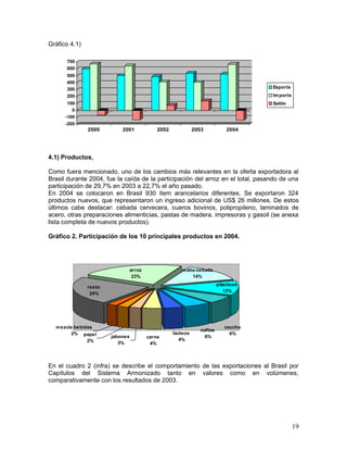 Gráfico 4.1)
-200
-100
0
100
200
300
400
500
600
700
2000 2001 2002 2003 2004
Exports
Imports
Saldo
4.1) Productos.
Como fuera mencionado, uno de los cambios más relevantes en la oferta exportadora al
Brasil durante 2004, fue la caída de la participación del arroz en el total, pasando de una
participación de 29,7% en 2003 a 22,7% el año pasado.
En 2004 se colocaron en Brasil 930 ítem arancelarios diferentes. Se exportaron 324
productos nuevos, que representaron un ingreso adicional de US$ 26 millones. De estos
últimos cabe destacar: cebada cervecera, cueros bovinos, polipropileno, laminados de
acero, otras preparaciones alimenticias, pastas de madera, impresoras y gasoil (se anexa
lista completa de nuevos productos).
Gráfico 2. Participación de los 10 principales productos en 2004.
naftas
6%
lácteos
4%
caucho
6%
malta-cebada
14%
plásticos
12%
resto
24%
arroz
23%
carne
4%
jabones
3%
papel
2%
mezcla bebidas
2%
En el cuadro 2 (infra) se describe el comportamiento de las exportaciones al Brasil por
Capítulos del Sistema Armonizado tanto en valores como en volúmenes,
comparativamente con los resultados de 2003.
19
 