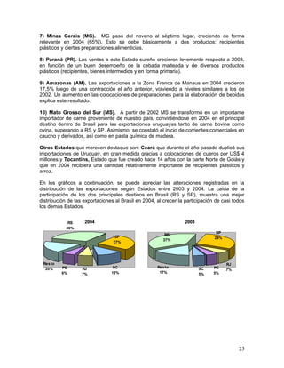 7) Minas Gerais (MG). MG pasó del noveno al séptimo lugar, creciendo de forma
relevante en 2004 (65%). Esto se debe básicamente a dos productos: recipientes
plásticos y ciertas preparaciones alimenticias.
8) Paraná (PR). Las ventas a este Estado sureño crecieron levemente respecto a 2003,
en función de un buen desempeño de la cebada malteada y de diversos productos
plásticos (recipientes, bienes intermedios y en forma primaria).
9) Amazonas (AM). Las exportaciones a la Zona Franca de Manaus en 2004 crecieron
17,5% luego de una contracción el año anterior, volviendo a niveles similares a los de
2002. Un aumento en las colocaciones de preparaciones para la elaboración de bebidas
explica este resultado.
10) Mato Grosso del Sur (MS). A partir de 2002 MS se transformó en un importante
importador de carne proveniente de nuestro país, convirtiéndose en 2004 en el principal
destino dentro de Brasil para las exportaciones uruguayas tanto de carne bovina como
ovina, superando a RS y SP. Asimismo, se constató el inicio de corrientes comerciales en
caucho y derivados, así como en pasta química de madera.
Otros Estados que merecen destaque son: Ceará que durante el año pasado duplicó sus
importaciones de Uruguay, en gran medida gracias a colocaciones de cueros por US$ 4
millones y Tocantins, Estado que fue creado hace 14 años con la parte Norte de Goiás y
que en 2004 recibiera una cantidad relativamente importante de recipientes plásticos y
arroz.
En los gráficos a continuación, se puede apreciar las alteraciones registradas en la
distribución de las exportaciones según Estados entre 2003 y 2004. La caída de la
participación de los dos principales destinos en Brasil (RS y SP), muestra una mejor
distribución de las exportaciones al Brasil en 2004, al crecer la participación de casi todos
los demás Estados.
2004RS
28%
SC
12%
RJ
7%
PE
6%
SP
27%
Resto
20%
2003
RJ
7%PE
5%
SC
5%
Resto
17%
SP
29%
RS
37%
23
 