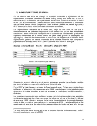 3) COMERCIO EXTERIOR DE BRASIL.
En los últimos tres años se produjo un aumento constante y significativo de las
exportaciones brasileñas, creciendo 21% entre 2002 y 2003 y 32% entre 2003 y 2004. A
mediados de 2005 asimismo, las exportaciones anualizadas ya habían superado la marca
de los US$ 100 mil millones. Diversos factores tanto internos (aumento de la producción
agropecuaria, tipo de cambio competitivo) como externos (alza de los precios agrícolas y
de la demanda mundial) estimularon este dinamismo exportador.
Las importaciones crecieron en el último año, luego de dos años en los que la
competitividad de los productos importados se vio amenazada por un Real fuertemente
subvaluado. Estos resultados han significado la obtención de considerables y crecientes
superávit comerciales en el último trienio, en gran parte gracias al desempeño del
agronegocio. Más allá del dinamismo en la producción y el empleo que el aumento de las
exportaciones genera, los saldos favorables de la balanza comercial han cumplido un
papel relevante en el equilibrio de la Cuenta Corriente de la Balanza de Pagos.
Balanza comercial Brasil – Mundo – últimos tres años (US$ FOB)
Exportaciones Importaciones Saldo
2004 96.475.220.253 62.804.982.382 33.670.237.871
2003 73.084.139.518 48.291.039.619 24.793.099.899
2002 60.361.785.544 47.236.751.800 13.125.033.744
0
20.000
40.000
60.000
80.000
100.000
2002 2003 2004
Balanza comercial Brasil (US$ millones)
Exports
Imports
Saldo
Observando un poco más atrás en el tiempo, se pueden apreciar los profundos cambios
que sufrió la balanza comercial brasileña en la última década.
Entre 19961
y 2004, las exportaciones de Brasil se duplicaron. Si bien se constatan leves
caídas en el año previo a la devaluación y en 1999, cuando la economía brasileña debió
ajustarse a la nueva situación, a partir de entonces el crecimiento ha sido sostenido y
dinámico.
Las importaciones por otro lado, sufrieron en este período fuertes oscilaciones, afectadas
fundamentalmente por dos crisis cambiarias. La primera a raíz de la devaluación del real
de enero de 1999 y la otra, a causa de la fuerte depreciación de la moneda brasileña
frente al dólar ocurrida a partir del segundo semestre de 2002. La baja del Real se fue
agudizando al acercarse las elecciones presidenciales de finales de ese año, lo que
1
Se eligió el año 1996 por ser el primer año en que se encuentra disponible de forma completa y “on line”,
información estadística por parte de la SECEX.
6
 