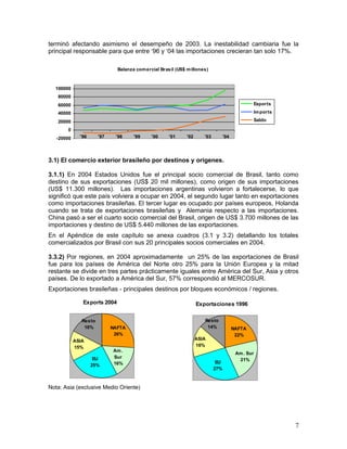 terminó afectando asimismo el desempeño de 2003. La inestabilidad cambiaria fue la
principal responsable para que entre ‘96 y ‘04 las importaciones crecieran tan solo 17%.
Balanza comercial Brasil (US$ millones)
-20000
0
20000
40000
60000
80000
100000
'96 '97 '98 '99 '00 '01 '02 '03 '04
Exports
Imports
Saldo
3.1) El comercio exterior brasileño por destinos y orígenes.
3.1.1) En 2004 Estados Unidos fue el principal socio comercial de Brasil, tanto como
destino de sus exportaciones (US$ 20 mil millones), como origen de sus importaciones
(US$ 11.300 millones). Las importaciones argentinas volvieron a fortalecerse, lo que
significó que este país volviera a ocupar en 2004, el segundo lugar tanto en exportaciones
como importaciones brasileñas. El tercer lugar es ocupado por países europeos, Holanda
cuando se trata de exportaciones brasileñas y Alemania respecto a las importaciones.
China pasó a ser el cuarto socio comercial del Brasil, origen de US$ 3.700 millones de las
importaciones y destino de US$ 5.440 millones de las exportaciones.
En el Apéndice de este capítulo se anexa cuadros (3.1 y 3.2) detallando los totales
comercializados por Brasil con sus 20 principales socios comerciales en 2004.
3.3.2) Por regiones, en 2004 aproximadamente un 25% de las exportaciones de Brasil
fue para los países de América del Norte otro 25% para la Unión Europea y la mitad
restante se divide en tres partes prácticamente iguales entre América del Sur, Asia y otros
países. De lo exportado a América del Sur, 57% correspondió al MERCOSUR.
Exportaciones brasileñas - principales destinos por bloques económicos / regiones.
Exports 2004
NAFTA
26%
EU
25%
Resto
18%
ASIA
15%
Am.
Sur
16%
Exportaciones 1996
ASIA
16%
Am. Sur
21%
NAFTA
22%
Resto
14%
EU
27%
Nota: Asia (exclusive Medio Oriente)
7
 