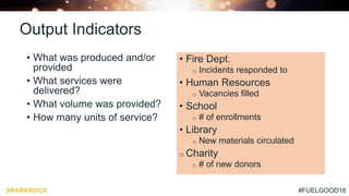 #FUELGOOD18
Output Indicators
• What was produced and/or
provided
• What services were
delivered?
• What volume was provided?
• How many units of service?
• Fire Dept.
o Incidents responded to
• Human Resources
o Vacancies filled
• School
o # of enrollments
• Library
o New materials circulated
o Charity
o # of new donors
 