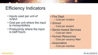 #FUELGOOD18
Efficiency Indicators
• Inputs used per unit of
output
• Cost per unit where the input
is money/dollars
• Productivity where the input
is staff hours
• Fire Dept.
o Cost per incident
• School
o Cost per student
• Senior-based Services
o Cost per client
• Human Resources
o Cost per vacancy filled
o Association
o Cost per member
 