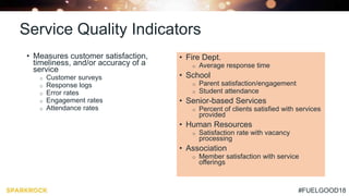 #FUELGOOD18
Service Quality Indicators
• Measures customer satisfaction,
timeliness, and/or accuracy of a
service
o Customer surveys
o Response logs
o Error rates
o Engagement rates
o Attendance rates
• Fire Dept.
o Average response time
• School
o Parent satisfaction/engagement
o Student attendance
• Senior-based Services
o Percent of clients satisfied with services
provided
• Human Resources
o Satisfaction rate with vacancy
processing
• Association
o Member satisfaction with service
offerings
 