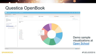 #FUELGOOD18
Questica OpenBook
Demo sample
visualizations at
Open School
 