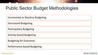 #FUELGOOD18
Public Sector Budget Methodologies
Incremental or Baseline Budgeting
Zero-based Budgeting
Participatory Budgeting
Activity-based Budgeting
Budgeting for Outcomes
Performance-based Budgeting
 