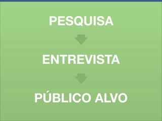 PERSONA é a técnica
que dá “cara aos usuários”




                             http://positronichalloween.ﬁles.wordpress.com/2010/10/friday-the-13th-poster.jpg
 