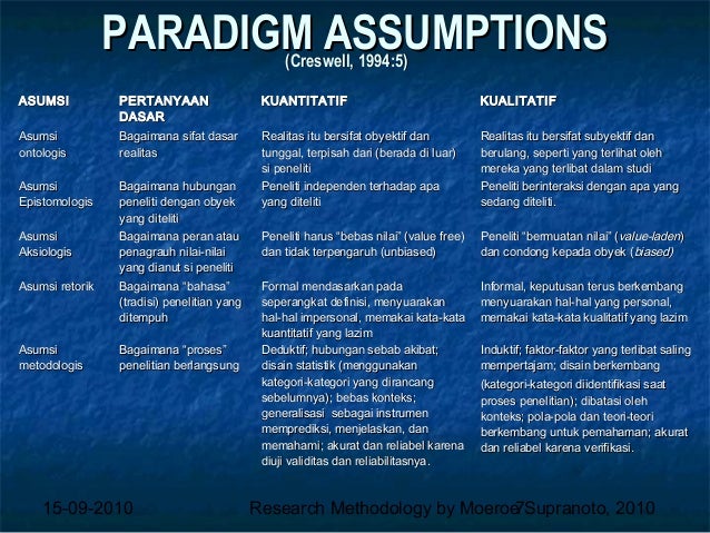 Filsafat Ilmu dan Paradigma Penelitian