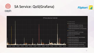 Petabyte Scale Object Storage Service Using Ceph in A Private Cloud ...