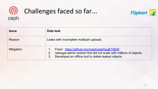 Petabyte Scale Object Storage Service Using Ceph in A Private Cloud ...