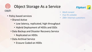 Petabyte Scale Object Storage Service Using Ceph in A Private Cloud ...