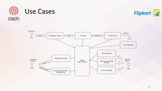 Petabyte Scale Object Storage Service Using Ceph in A Private Cloud ...
