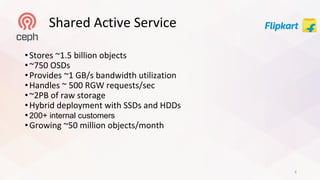 Petabyte Scale Object Storage Service Using Ceph in A Private Cloud ...