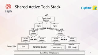 Petabyte Scale Object Storage Service Using Ceph in A Private Cloud ...