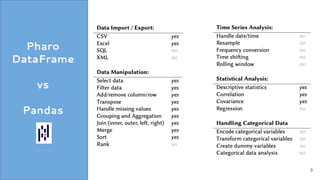 Pharo DataFrame: Past, Present, and Future | PPT