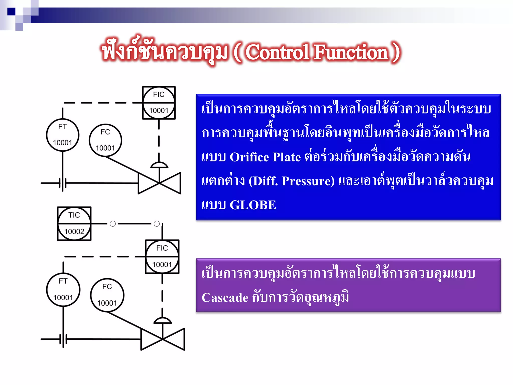 เป็นการควบคุมอัตราการไหลโดยใช้ตัวควบคุมในระบบ
การควบคุมพื้นฐานโดยอินพุทเป็นเครื่องมือวัดการไหล
แบบ Orifice Plate ต่อร่วมกับเครื่องมือวัดความดัน
แตกต่าง (Diff. Pressure) และเอาต์พุตเป็นวาล์วควบคุม
แบบ GLOBE
เป็นการควบคุมอัตราการไหลโดยใช้การควบคุมแบบ
Cascade กับการวัดอุณหภูมิ
 